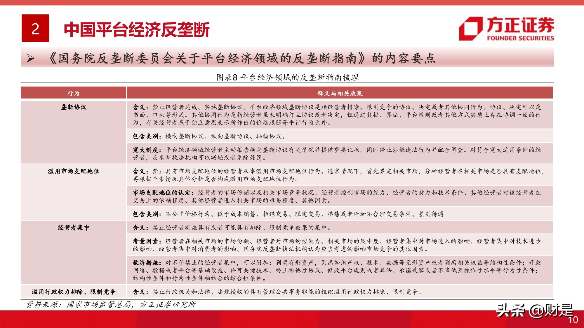 平台经济反垄断监管的影响与展望专题研究报告