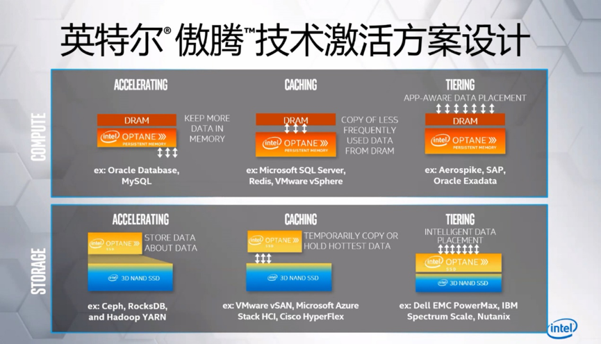 NAND SSD遇瓶颈 如何让企业级存储性能更高、成本更可控