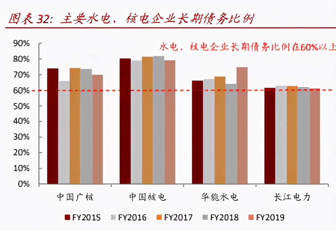 中国基础设施REITs之电力篇：物换星移，“碳”转型之路
