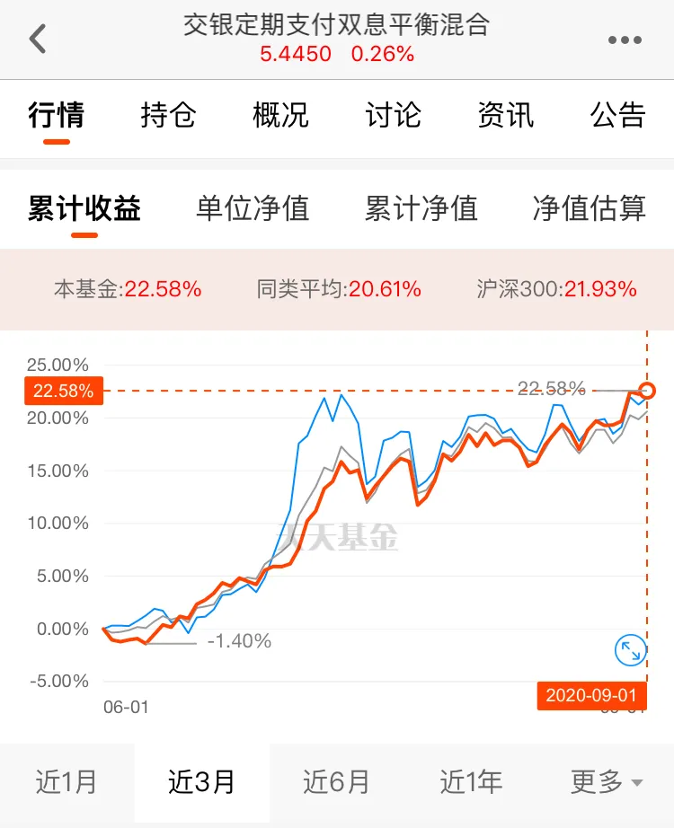 科技半导体龙头持续下跌，到底该不该持有，看完分析就明白了