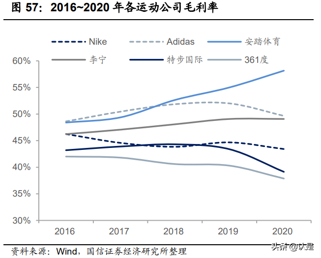 运动品牌行业专题研究报告：运动长青，国货崛起