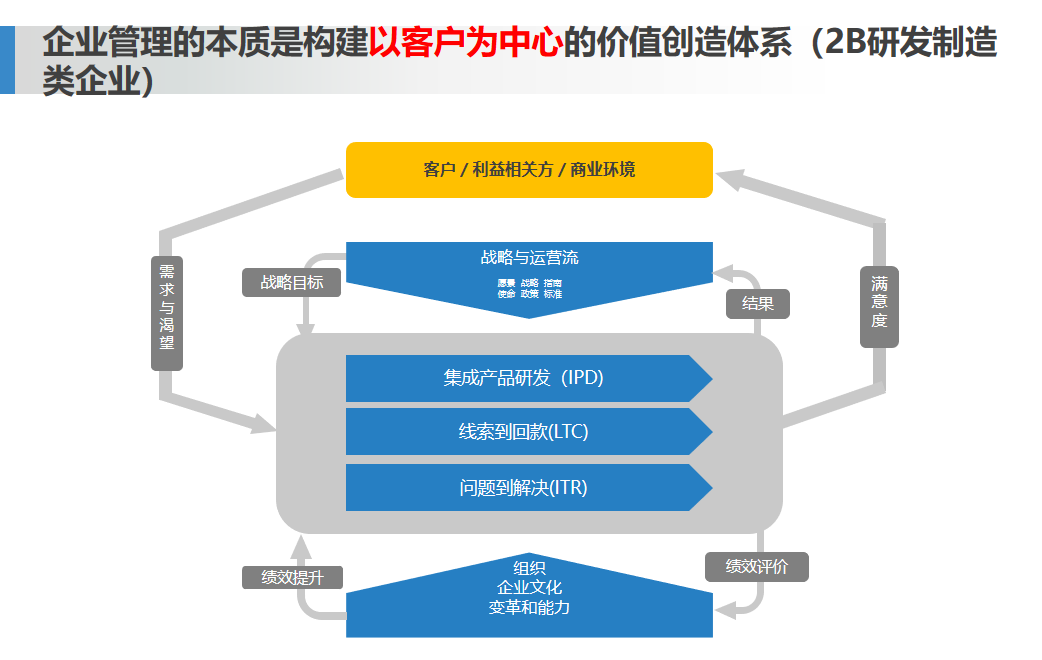 歡迎關注,查閱斜槓否的往期文章,瞭解更多標杆企業經營管理實踐的理念