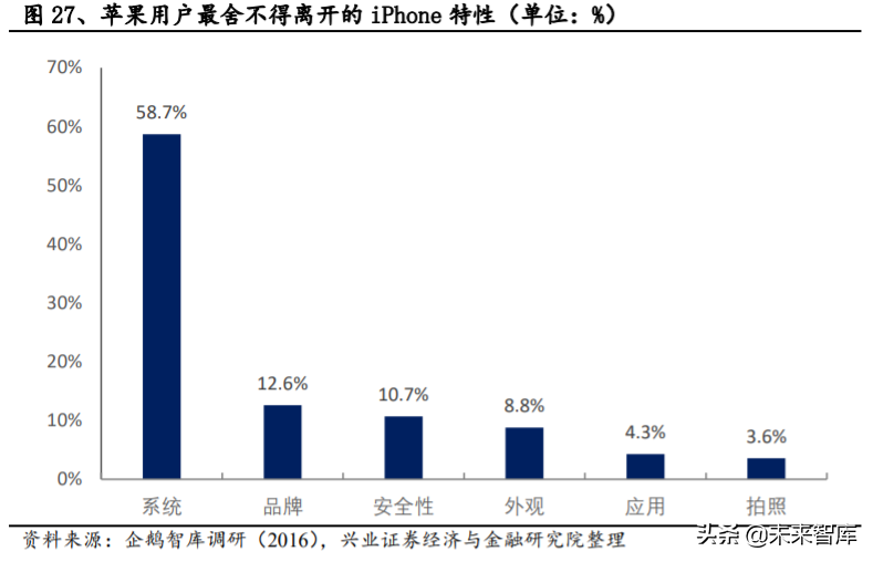 电动车产业深度报告：对比苹果，剖析特斯拉产业链投资机会