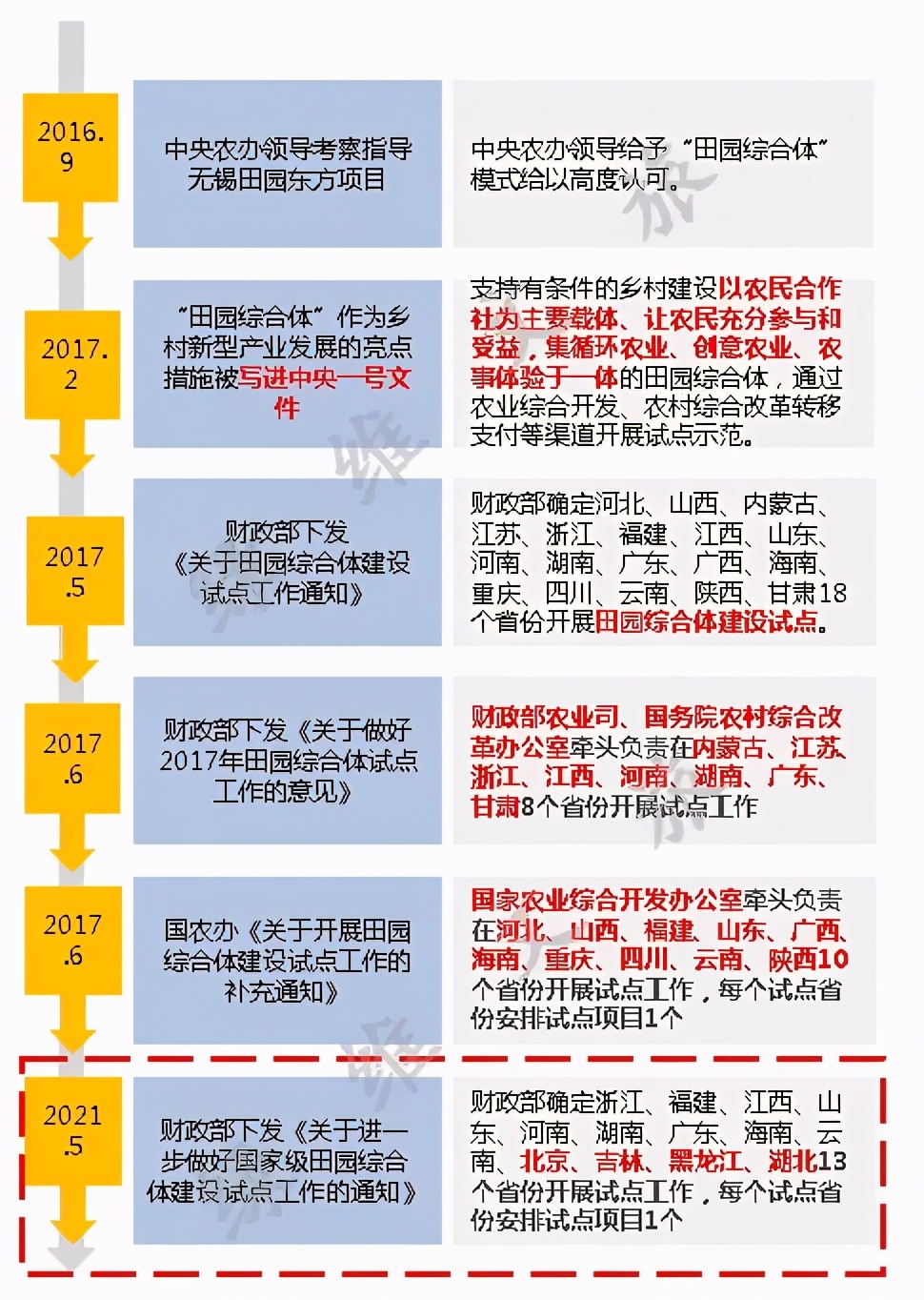 林峰：田園綜合體是鄉(xiāng)村振興推進中最好的模式