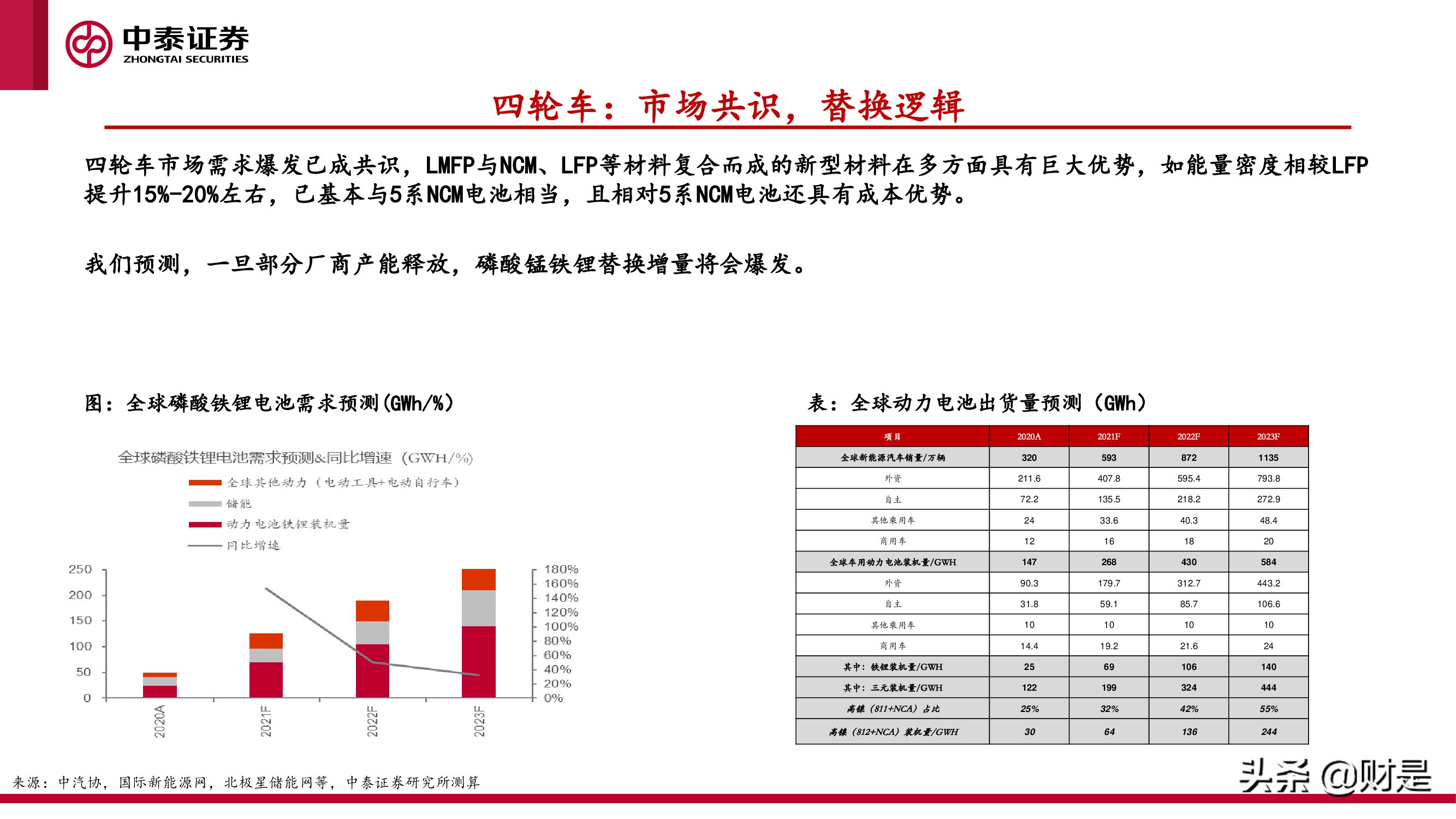磷酸锰铁锂专题研究报告：大规模商业化应用在即，关注增量供应链