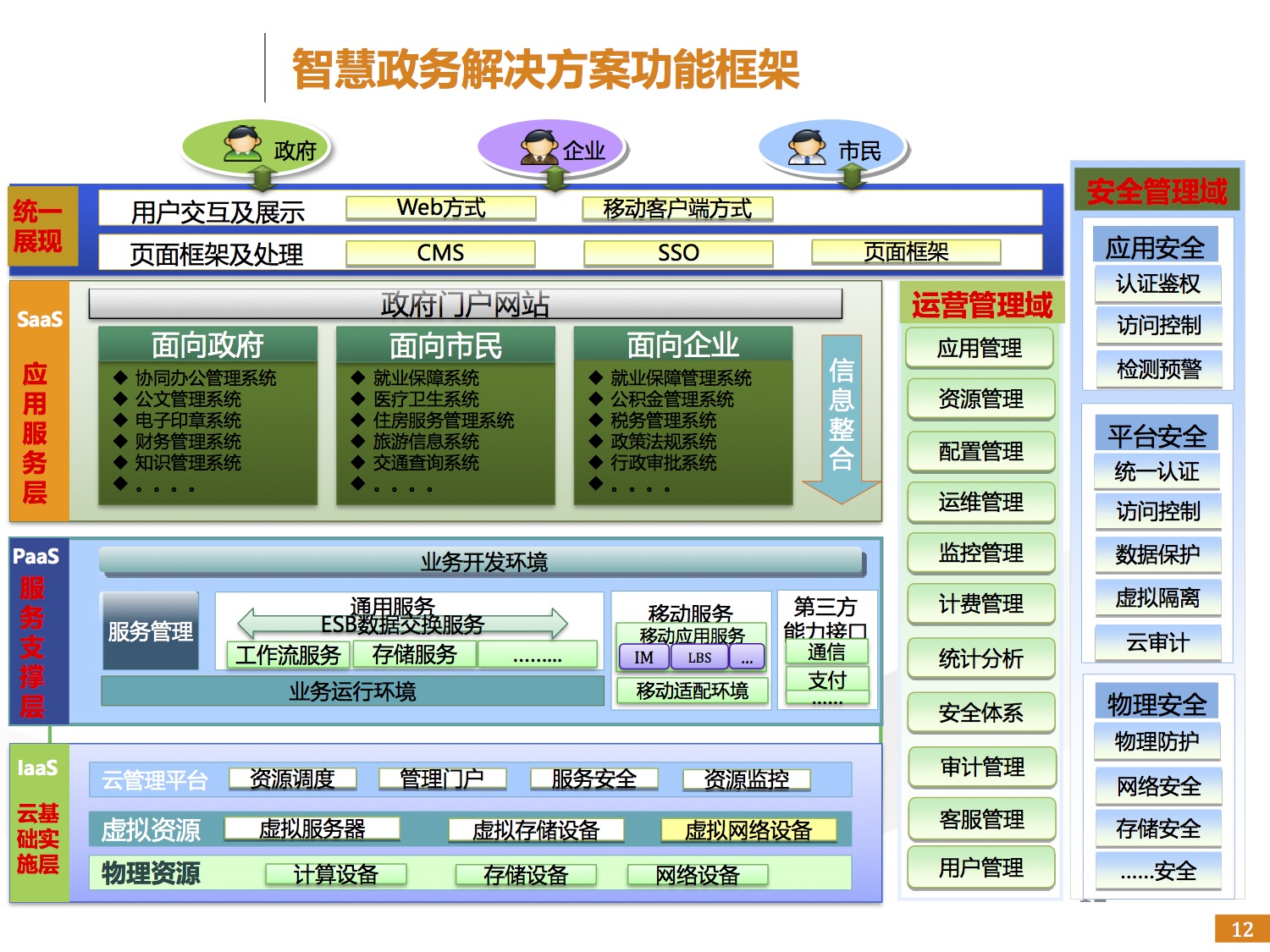 智慧政务解决方案