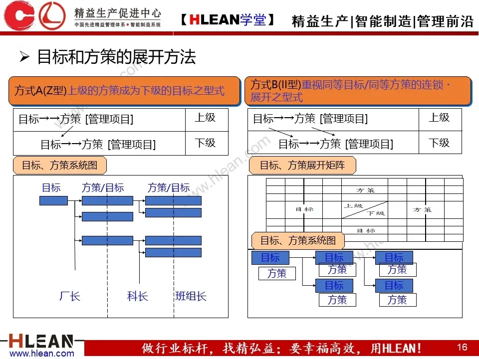 「原创PPT」简单高效的管理工具—方针管理