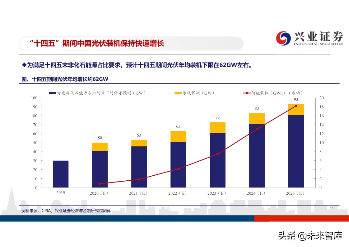 光伏行业投资策略：平价开启光伏大时代，龙头企业马太效应明显