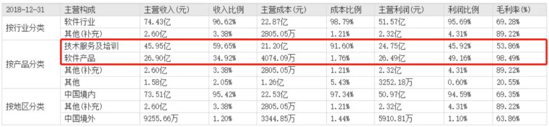 3天蒸发200亿：IT巨头用友网络跌落神坛？