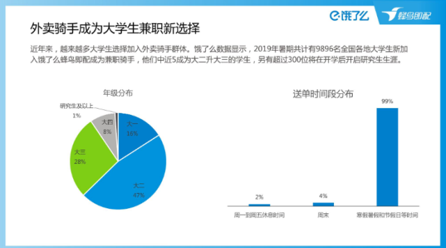 6万研究生、17万本科生送外卖，现在文凭真的不值钱了吗？