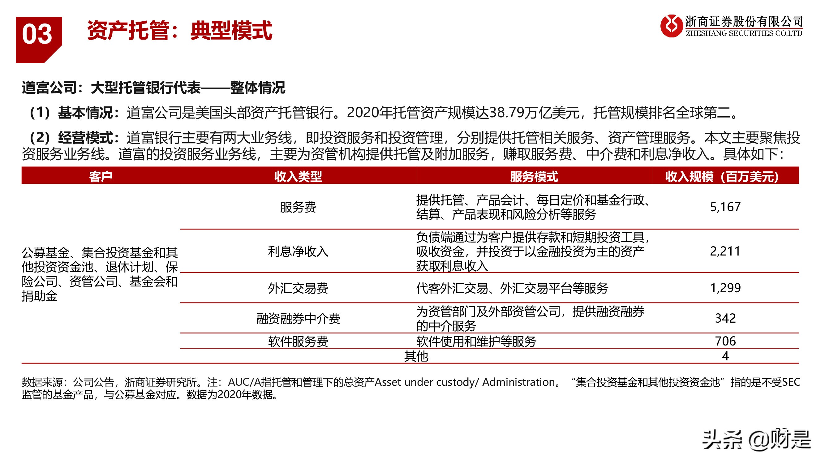 银行业深度报告：重构银行估值体系