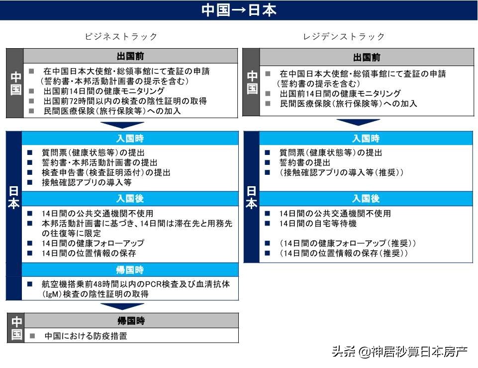 日本官宣禁止入境了？中国不在封禁名单内