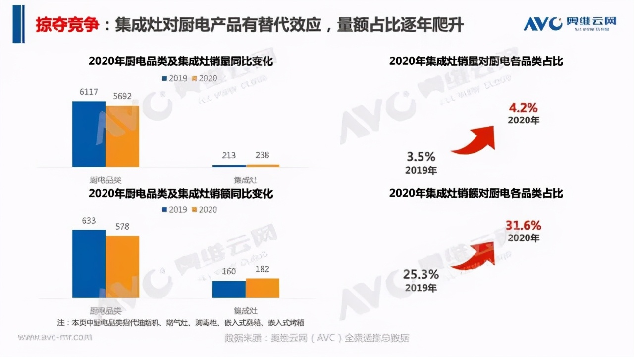 集成灶市场新进78个品牌退出51个，行业面临众多机遇与挑战