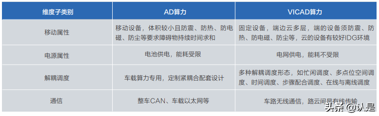 面向自动驾驶的车路协同关键技术与展望