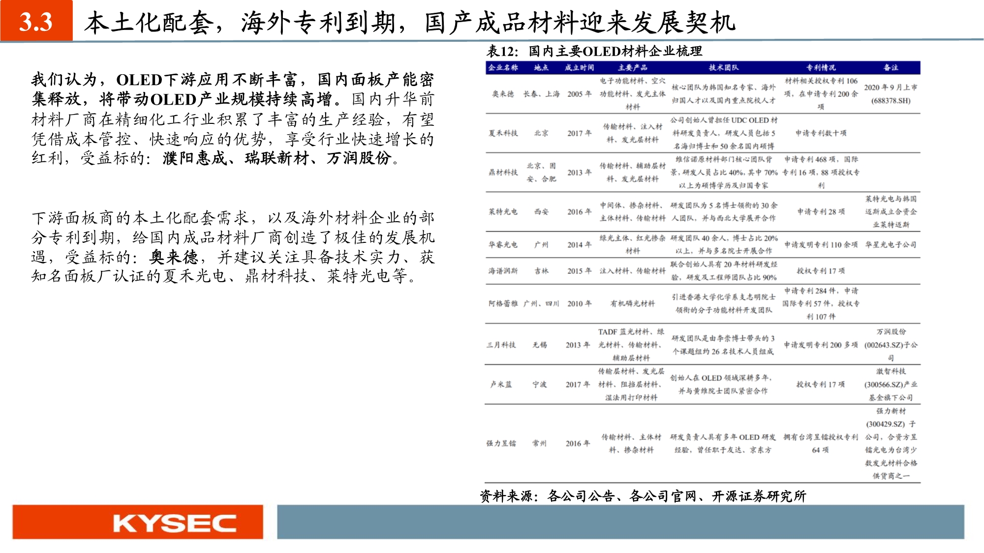 化工新材料行业投资策略：国产替代和军工材料迎历史性机遇