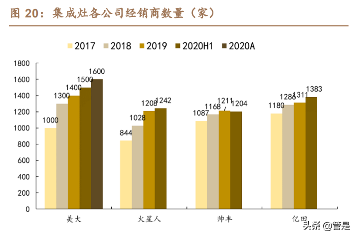 亿田智能专题报告：深耕集成灶，变革启新章