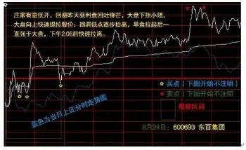 史上最全分时图买卖战法，再忙也要花5分钟背熟