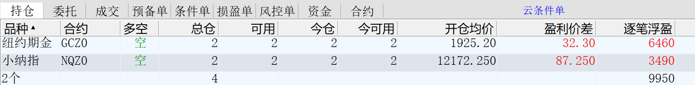 10.13黃金-解解解--套套套-黃金-三顧錦囊