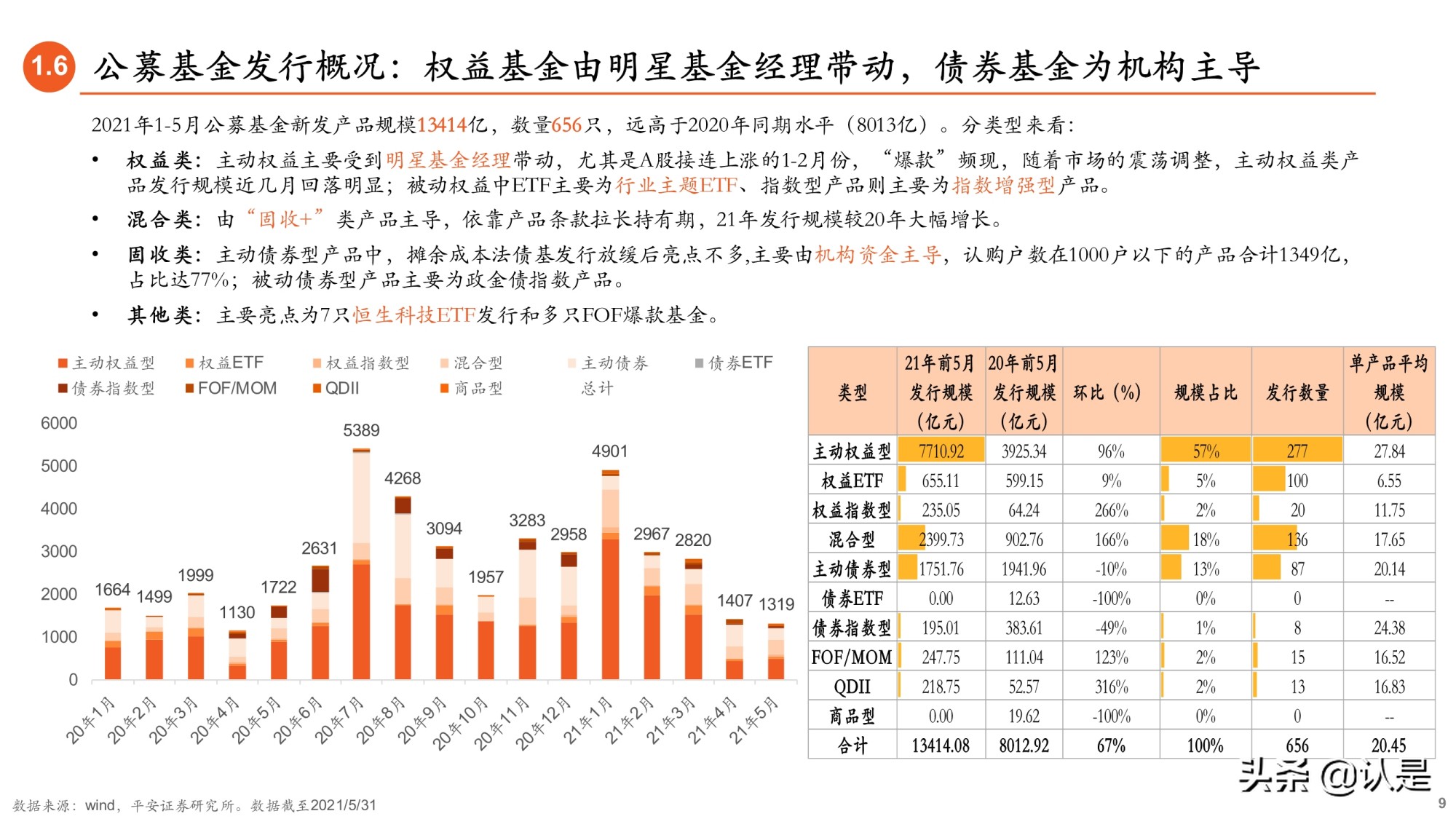 2021年基金中期投资策略：大财富管理时代来临，基金行业新机遇