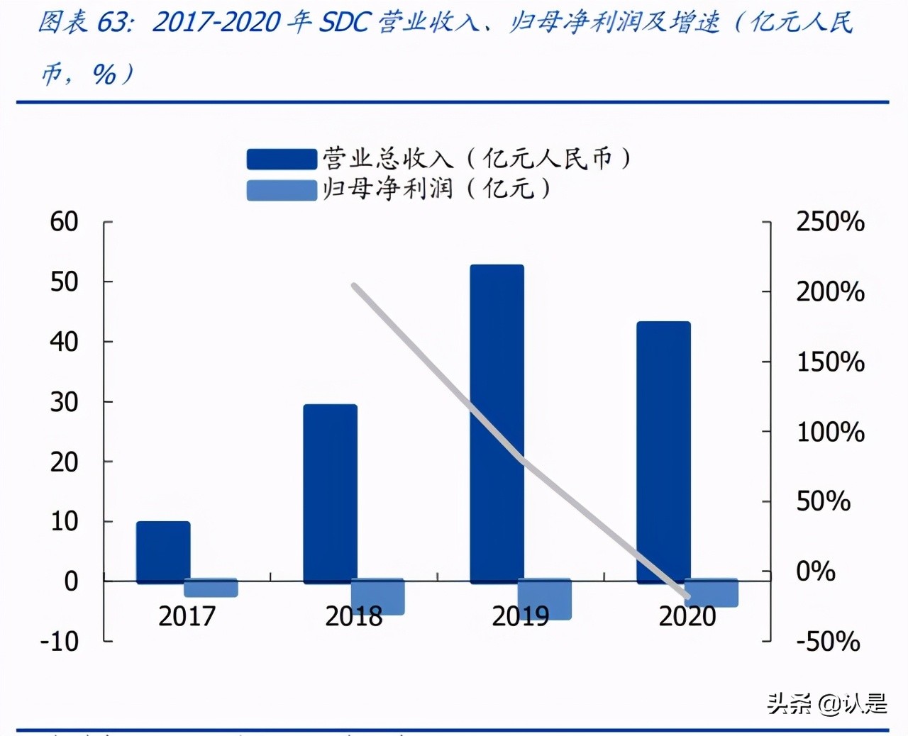 时代天使专题研究报告：隐形矫治龙头迎风起飞