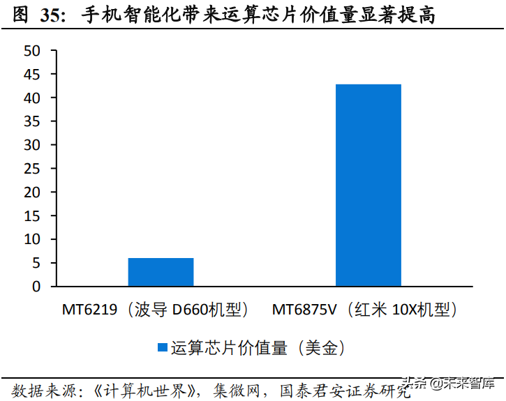 汽车智能座舱产业深度报告：汽车电子供应链迎来爆发