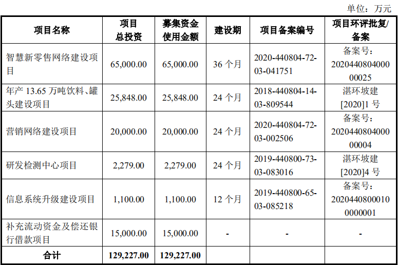 杨幂1700万代言欢乐家 产能利用6成仍募资扩产 中访网 解读新商业 专栏入驻开放平台