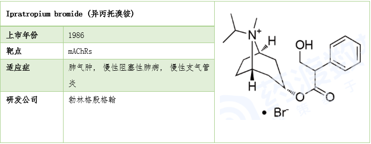 莨菪烷衍生物在医药中的应用