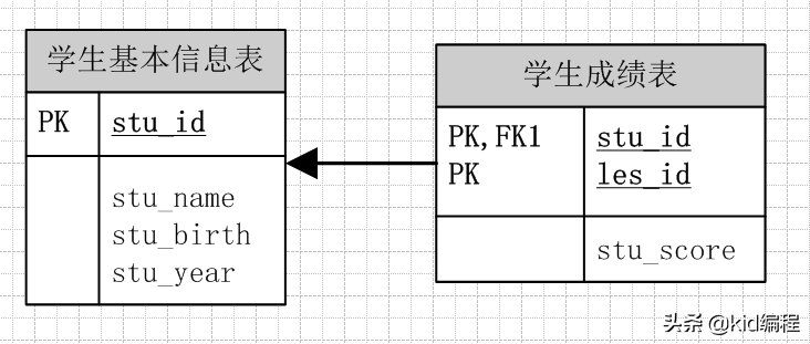 数据库教程-SQL Server多表级联操作