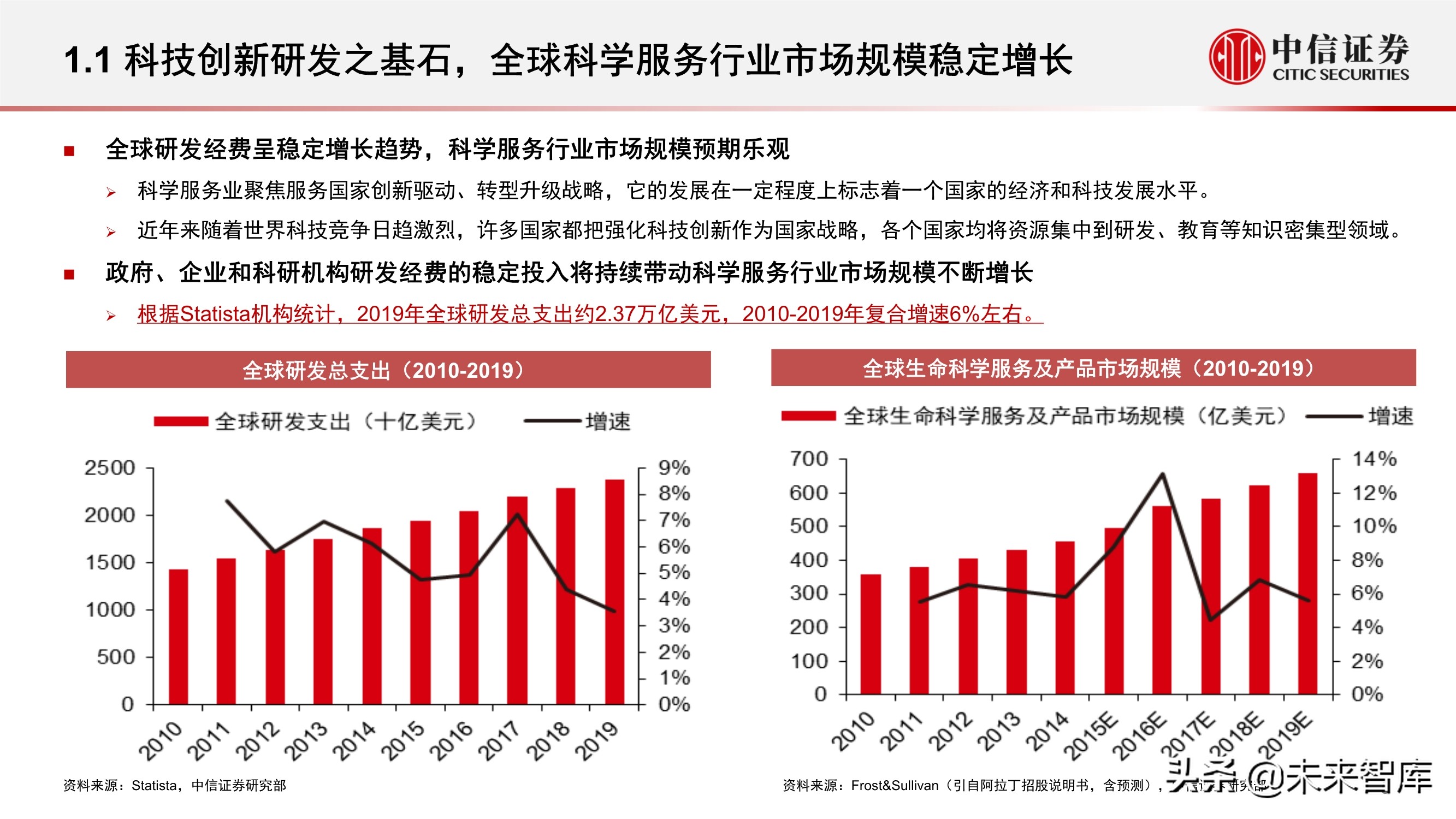 科学服务行业深度报告：科技创新研发的卖水者，行业方兴未艾