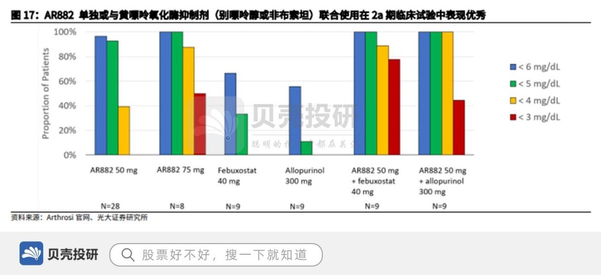开发医疗机构7500家，一品红销售能力覆盖全国