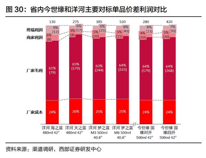 今世缘投资价值分析：核心优势与成长机会
