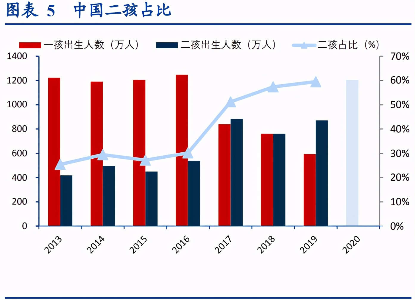 母婴市场深度研究报告：生育率变化下的母婴市场复盘与对标- 报告精读- 未来智库