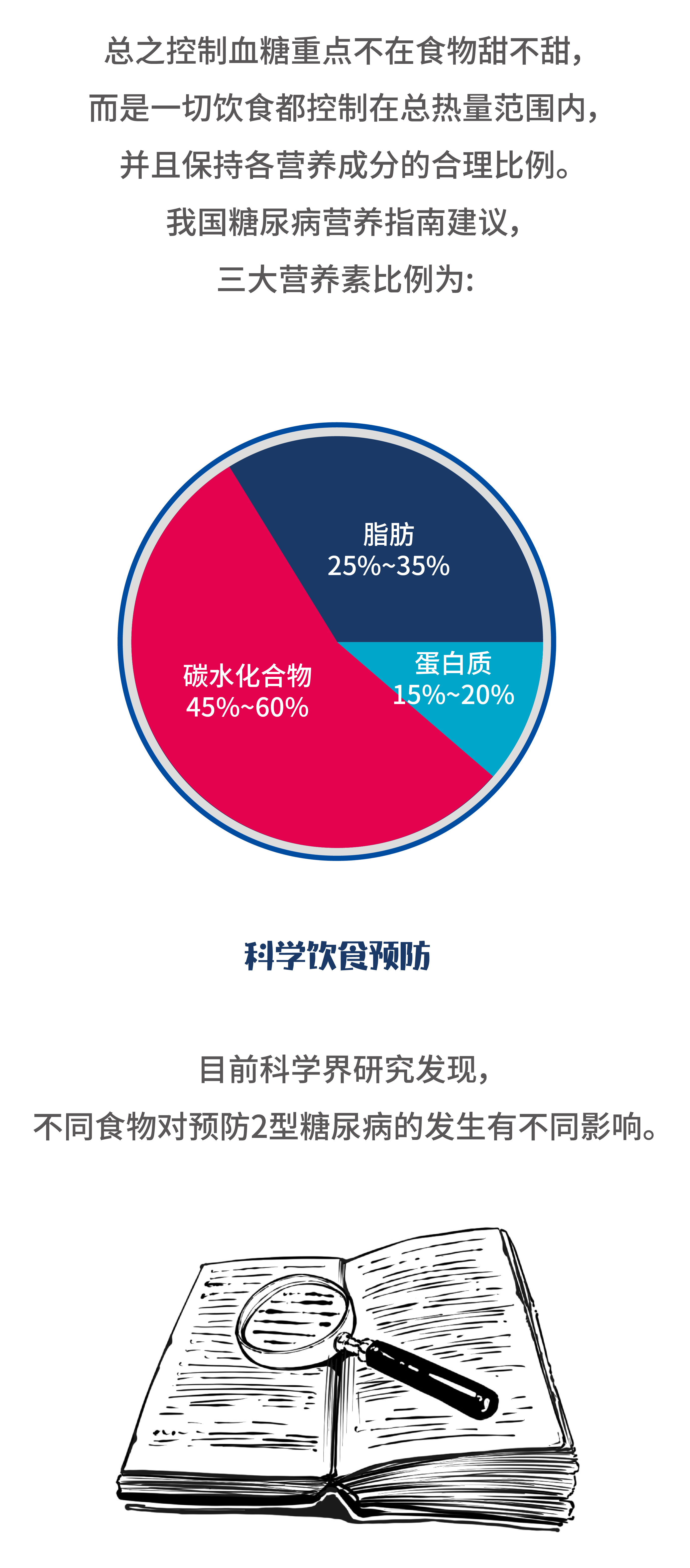 听医生聊聊：朋友圈流传的降糖方法到底有多害人