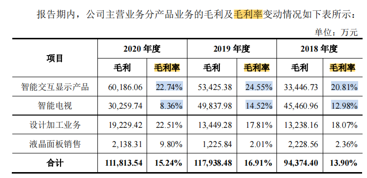 液显制造商康冠科技净利润主要来自软件开发，与LG互为供销