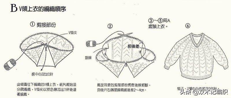 学会基本方法，从上往下织毛衣再也不是难事了（附前后差说明）