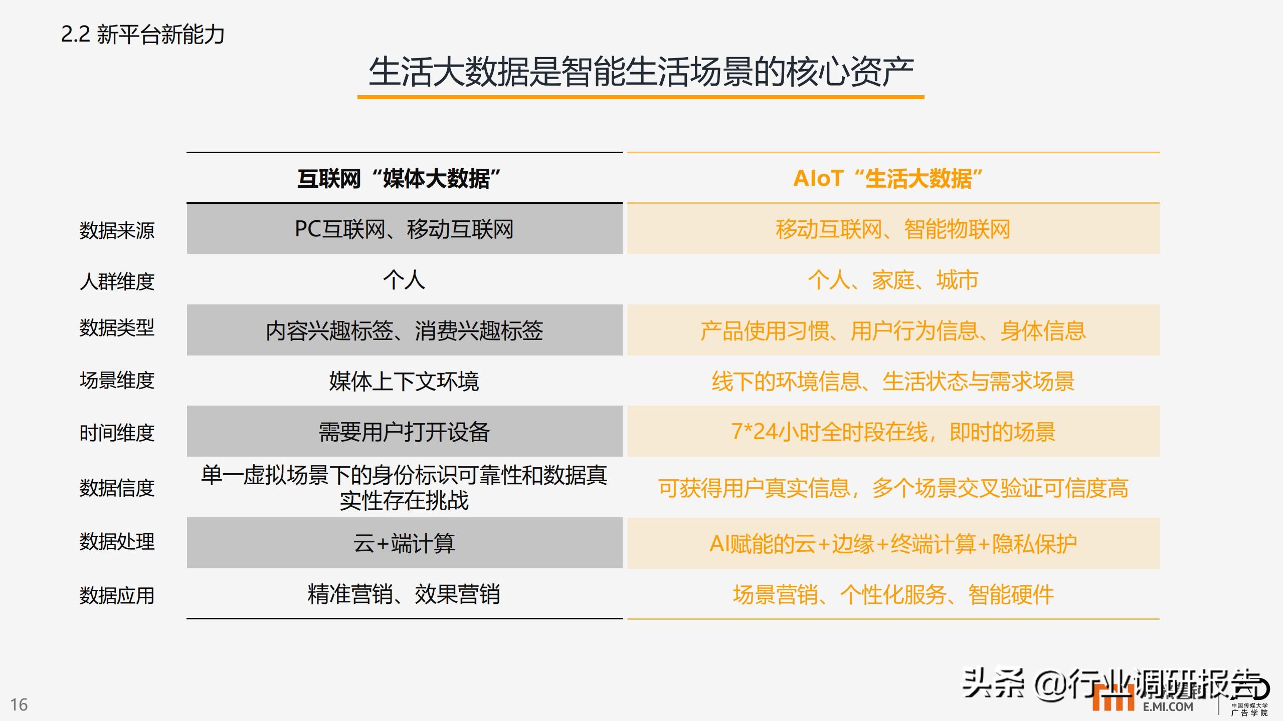 智能生活场景营销研究报告