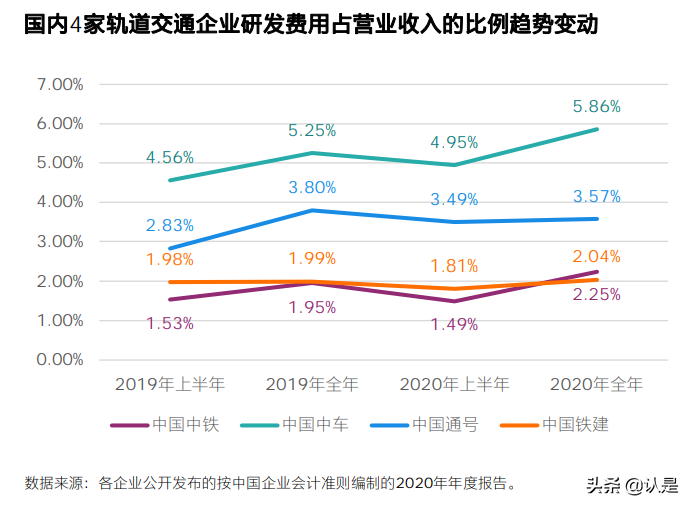中国高端装备制造之轨道交通行业分析