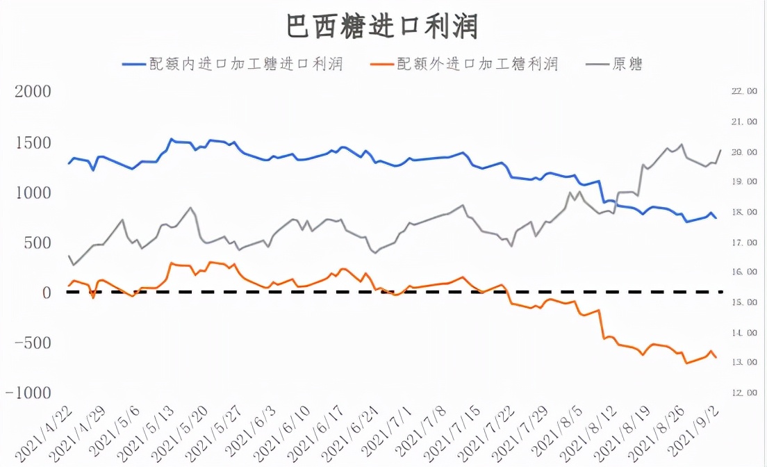 旺季将尽“妖糖”本色何时再现
