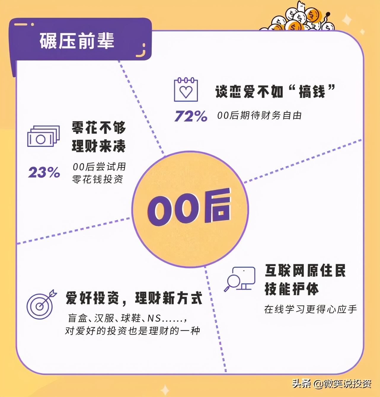 如何循序渐进地学习投资理财-第1张图片-农百科