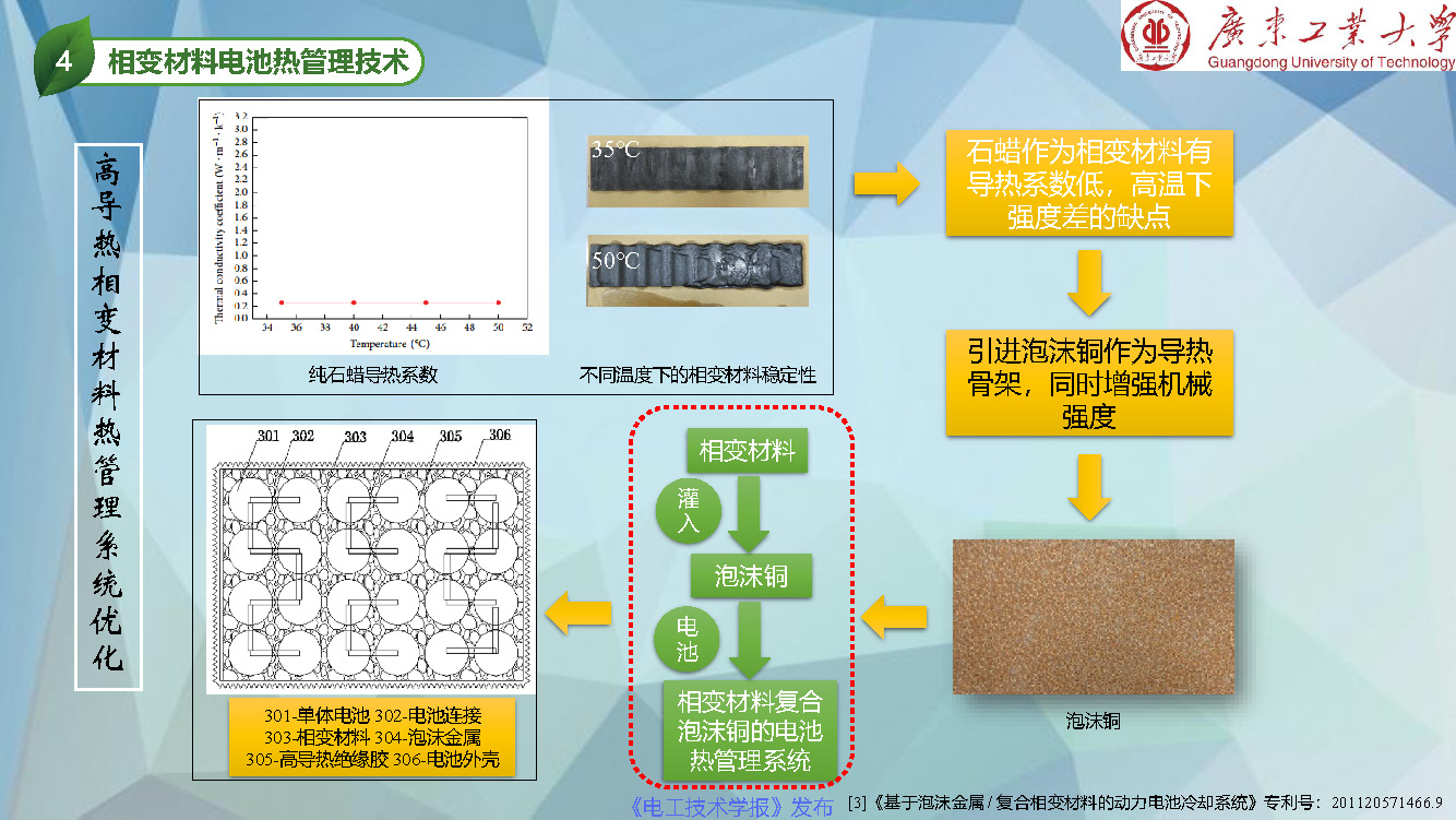 广东工业大学张国庆教授：动力电池热管理和热安全发展动态