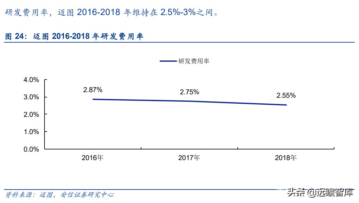 全球缺芯，半导体关键辅材石英产业链如何？对比德国300年贺利氏