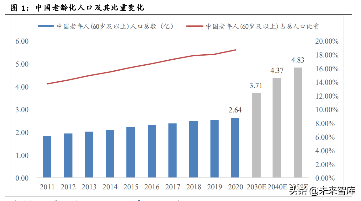 成人失禁用品行业研究报告：老龄化趋势下的确定性成长