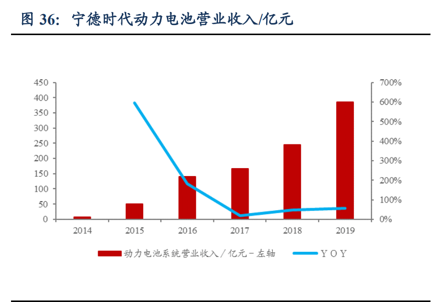 汽车行业深度报告：洞悉三大规律，把握历史性崛起大机遇