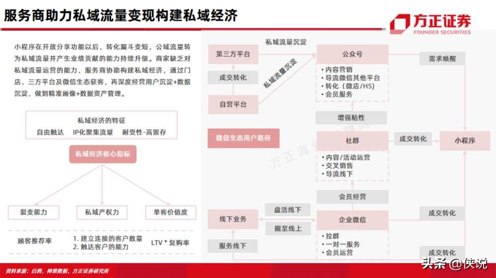 微盟vs有赞：互联网行业电商saas深度对比报告