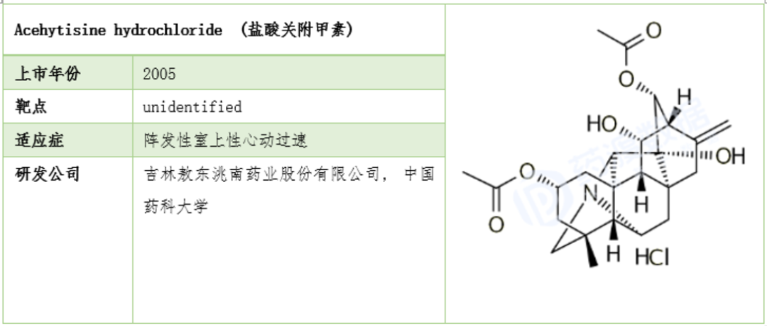 莨菪烷衍生物在医药中的应用