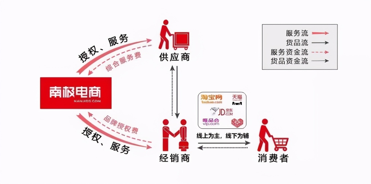 南极人的“空手套”：从被迫停工到市值百亿，商业模式扭转大败局