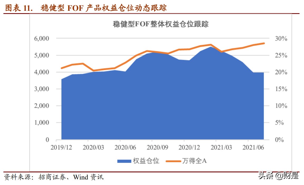 养老金融产品资产配置策略的比较研究