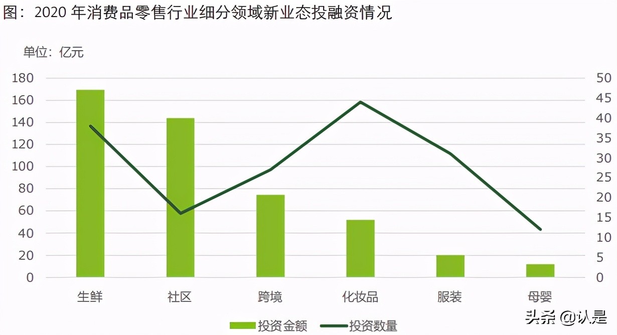 2021年网络零售百强报告：零售创新决胜新消费