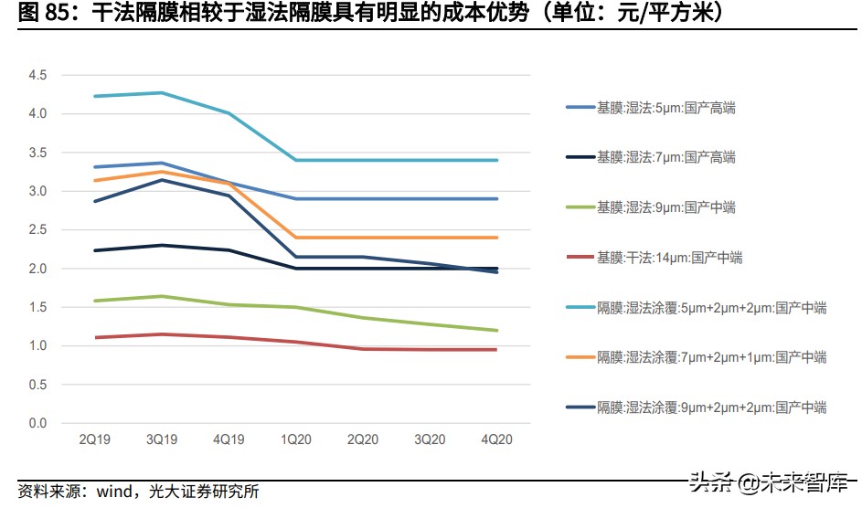 动力电池行业深度报告：动力电池材料及结构创新未来展望
