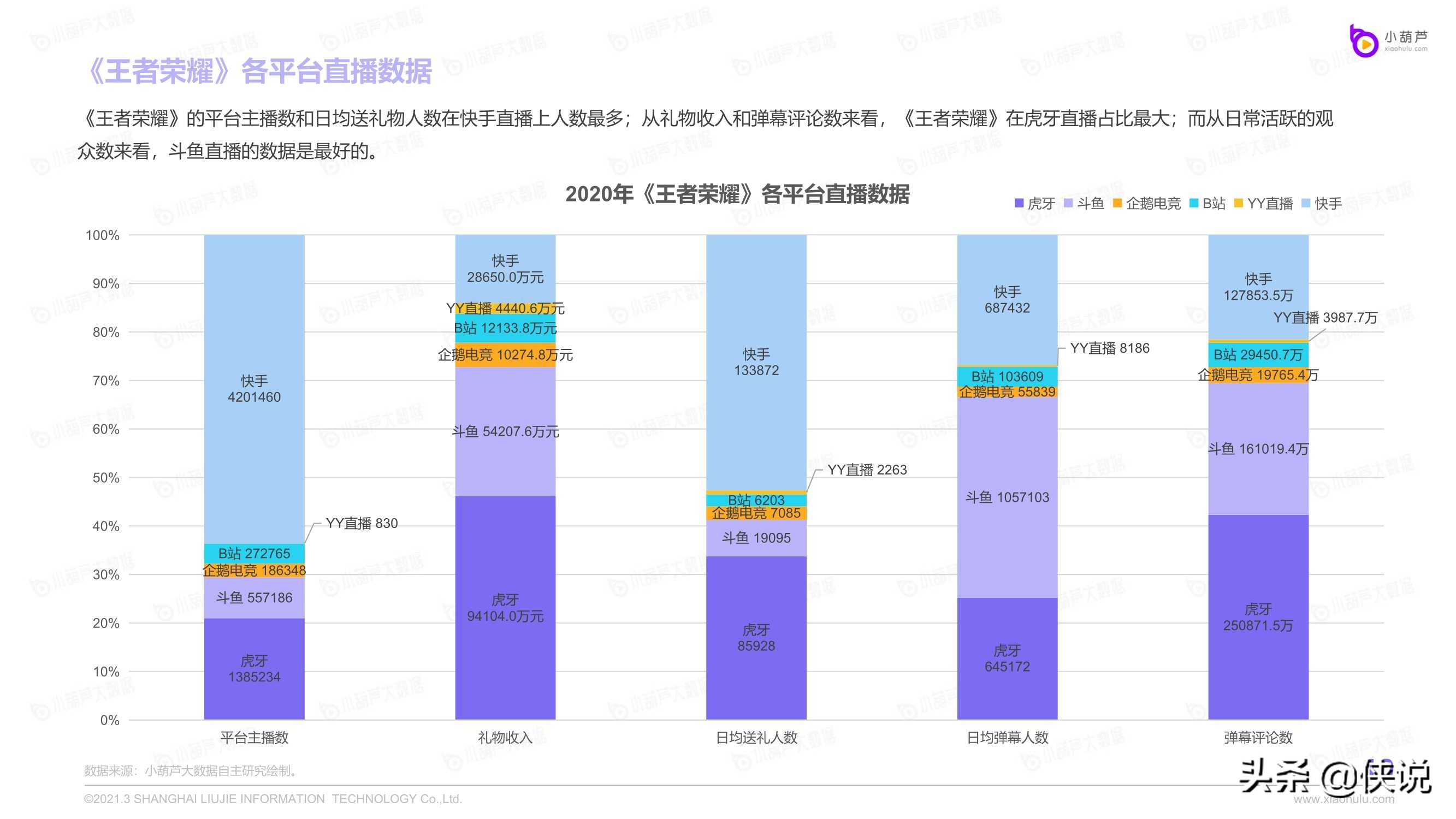 2020游戏直播行业数据报告